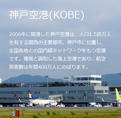 神戸空港(KOBE)
2006年に開港した神戸空港は、人口1.5百万人を有する関西の主要都市、神戸市に位置し、全国各地との国内線ネットワークをもつ空港です。環境と調和した海上空港であり、航空旅客数は年間400万人にのぼります。